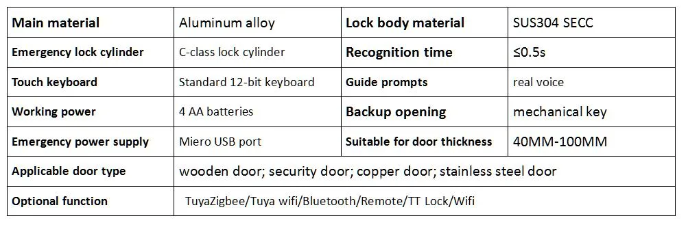 WiFi Fingerprint Ttlock Tuya Smart Door Lock with Fingerprints, Codes Password, Smart Card and Mechanical Keys Access Control